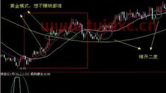 用什么软件分析股票行情