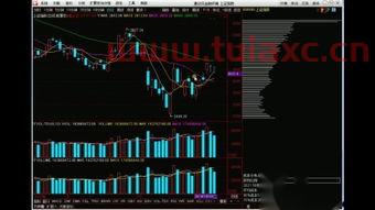 炒股怎么学什么基础知识