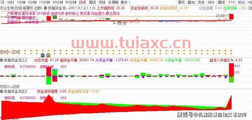 股票交易官方软件有哪些