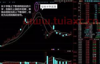 如何学会卖股票