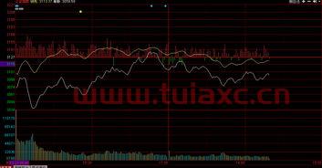 股票行情大盘软件