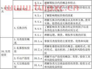证券投资基金基础知识考试