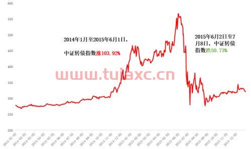 可转债属于证券吗还是股票