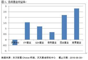 混合基金和股票基金哪个风险更大