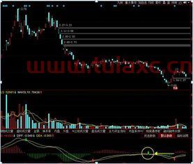 大盘下跌的原因视频