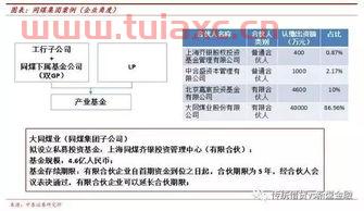 新债转股票怎么转