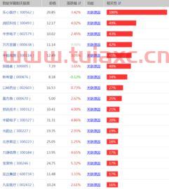 智能穿戴概念股