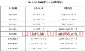 2018年基金从业考试的时间