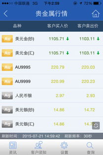 黄金基金最低的时候多少钱一克