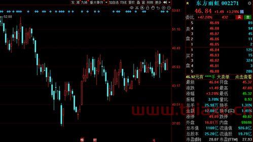 明阳智能股票股吧