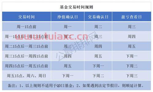 券商交易费一般多少