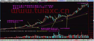 线15分30分60分口诀理解