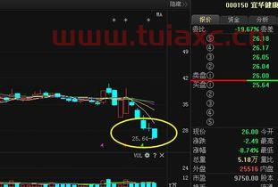 宜华健康最新消息