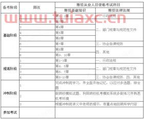2020期货从业资格考试报名时间表最新