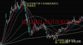 怎样看股票的买点和卖点