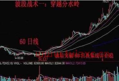 股市做波段操作