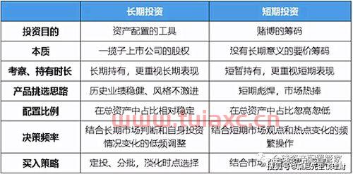 新手怎样投指数基金赚到钱快一点