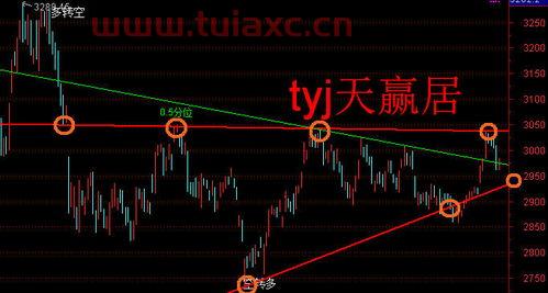 新三板股票行情怎么看的