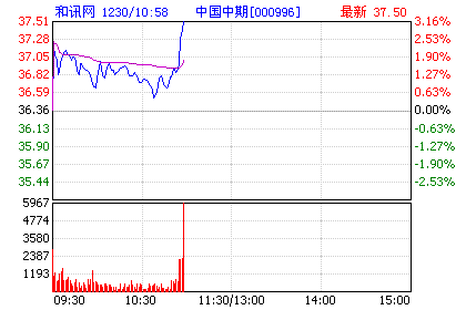 000996中国中期股吧