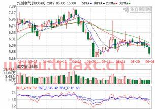 九洲电气股票