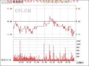 600858银座股份股吧