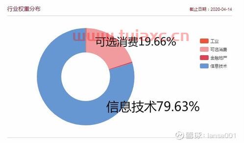 中概互联网是0吗