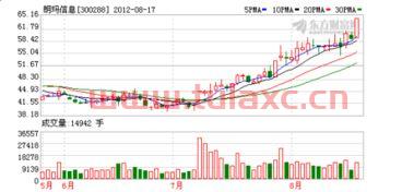怎么才能买到上涨的股票