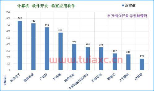 同花顺行业排名怎么看
