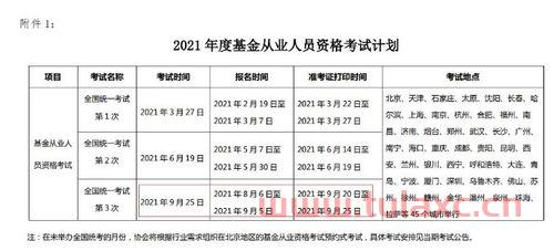 天津证券从业资格考试时间安排