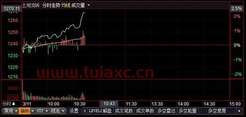 土地流转概念股票
