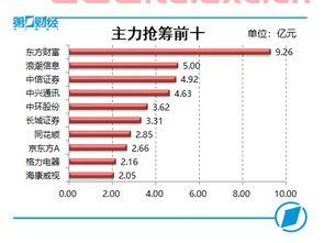 证券怎么开通创业板