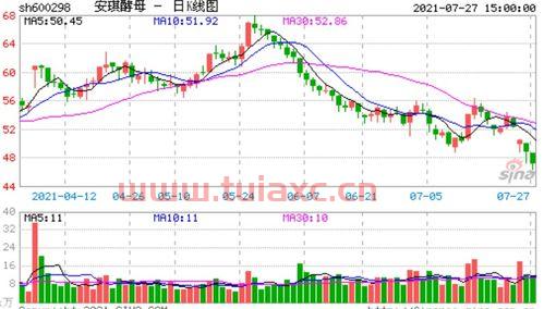 股票大盘为什么一直跌何时止跌呢怎么解决的