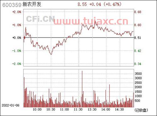 新农开发最新消息