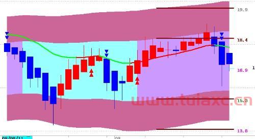 股票软件哪个比较好一点实用