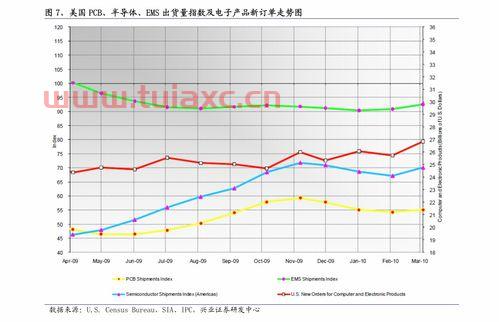 温氏发债价值分析