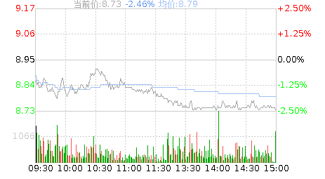 南京银行股票行情
