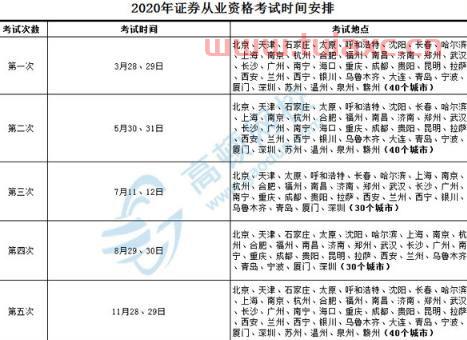 中国证券业协会网上报名时间表