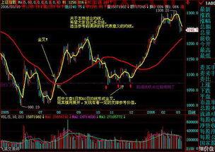 股票k线图的金叉和死叉图解