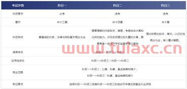 基金从业资格证书报名入口官网网址