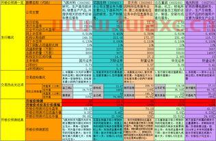 今日新股发行一览表