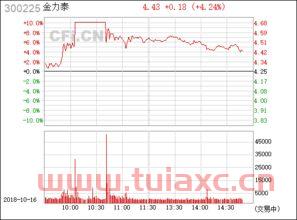 金力泰股票行情