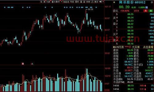 互联网金融龙头股票