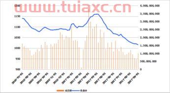 如何看新三板行情走势