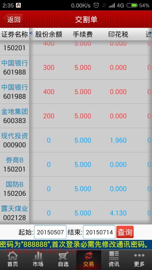 股票买入手续费最低5元那卖出呢