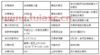证券哪家手续费用低