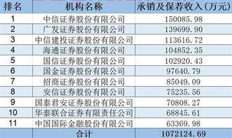 中信证券账户费率
