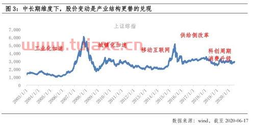怎样了解基金行情