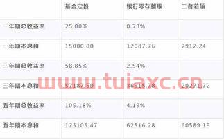 银行基金能赚钱吗现在多少钱