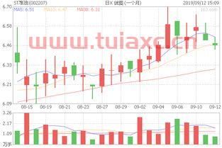 准油股份002207股吧