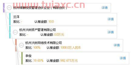 杭州绿永投资管理有限公司（杭州 绿）